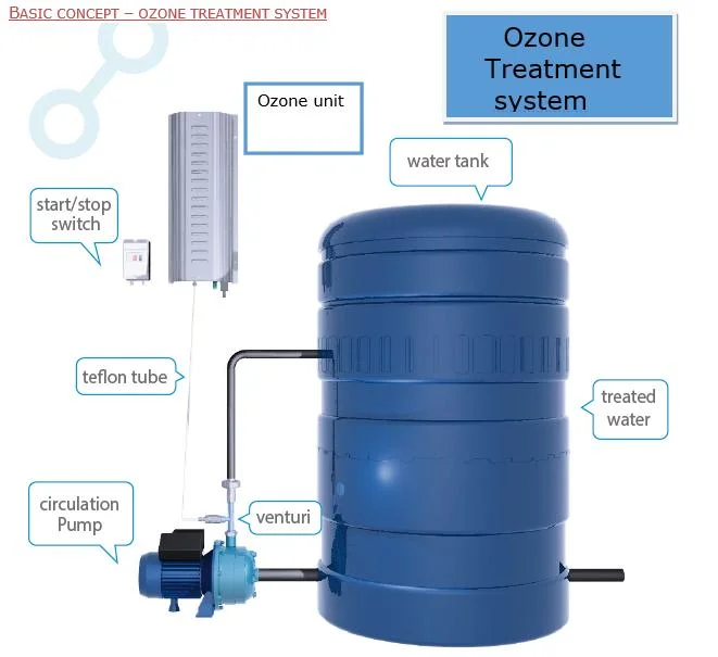 Ozone Water Treatment – Ecotao