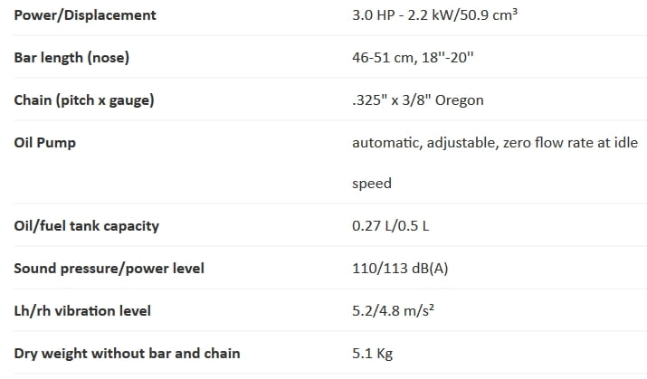 Generator-data-GSH510