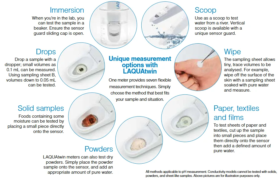 Seven LAQUAtwin sampling methods illustrated: immersion, scoop, wipe, drops, solid samples, powders, and paper, textiles and films